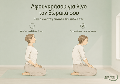 Αφουγκράσου για λίγο τον θώρακά σου