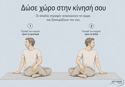 Στροφές του κορμού